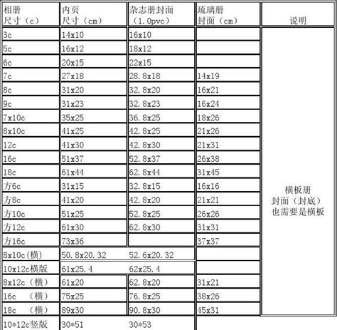 20mm多少寸|20毫米等于多少寸？